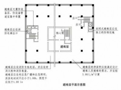 避难层设置要求（超高层避难层设置要求）