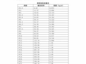 14钢筋理论重量（直径14钢筋理论重量）