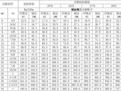 钢丝绳规格（钢丝绳规格参数）