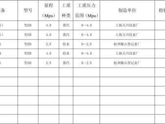 压力表检验周期（锅炉压力表检验周期）