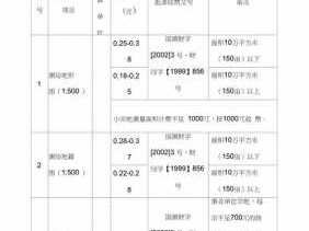 测绘收费标准（房产测绘收费标准）