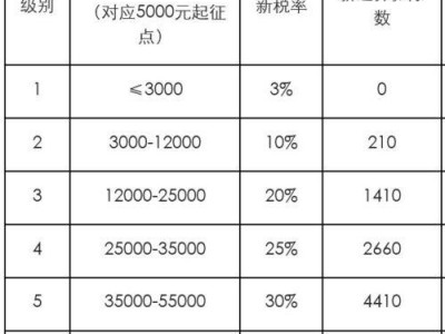 所得税计算方法（2023个人所得税计算方法）