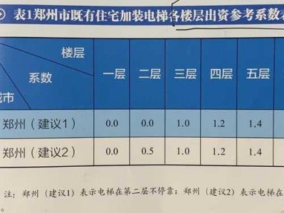 旧楼电梯加装费用（旧楼电梯加装费用分摊方案）