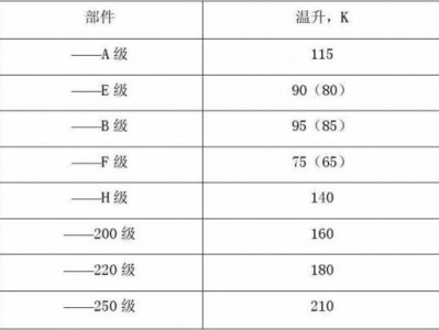 绝缘等级（绝缘等级对应温度）