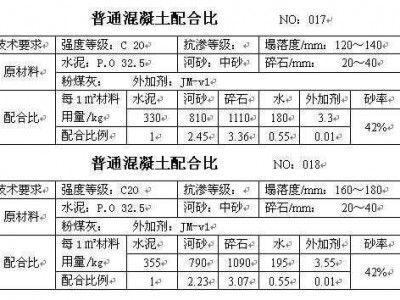 耐火混凝土（耐火混凝土配比）