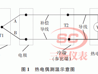 B型热电偶（b型热电偶需要冷端补偿吗）