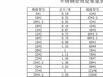 不锈钢管重量（不锈钢管重量计算器）