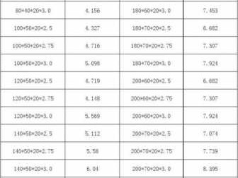 c型钢规格（c型钢规格表及重量表价格）