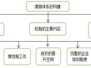 激励机制（激励机制是什么意思）