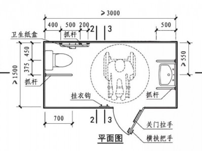 无障碍厕所（无障碍厕位尺寸标准）