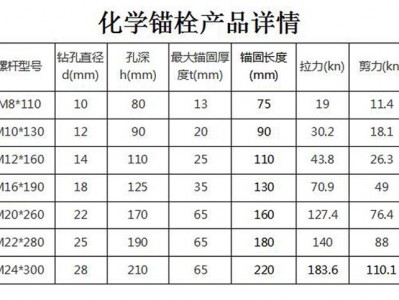 化学螺栓规格（24化学螺栓规格）