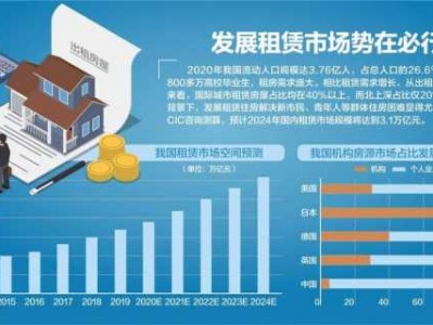 保障房政策（国办发14号保障性住房）