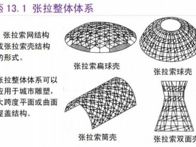 张拉（张拉整体结构原理）