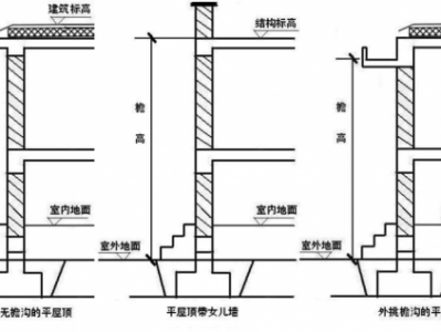 檐高（檐高怎么算）