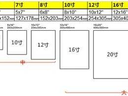 20英寸是多少厘米（10英寸是多少厘米）