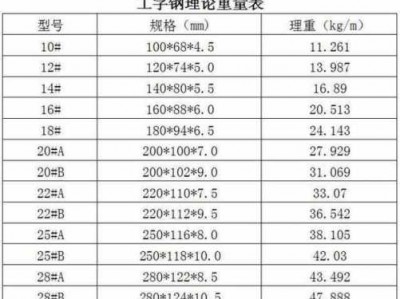 工字钢每米重量表（工字钢规格表型号大全）