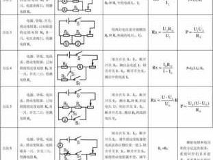 怎么算功率（知道电阻怎么算功率）