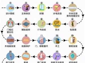 装修的顺序（装修的顺序是什么要注意些什么）