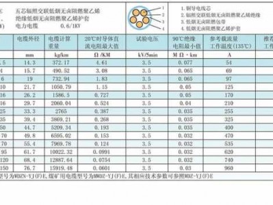 电线型号规格（低烟无卤阻燃耐火电线型号规格）