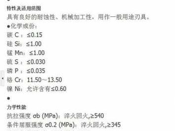 1cr13是什么材料（1cr13是什么材料对应410）