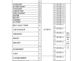 空调e0（空调e0故障代码）