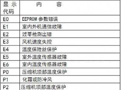 空调错误代码e4（空调错误代码E4是什么一放障）