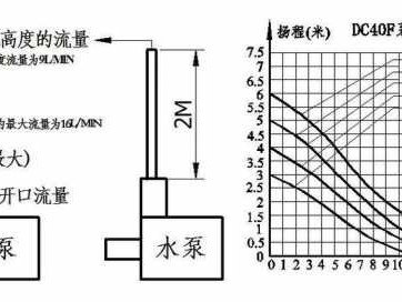 水泵扬程指什么（水泵扬程指什么28米）