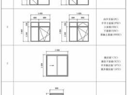 门窗规范（最新门窗规范）
