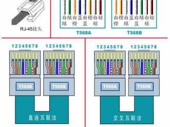 网线能接吗（网线能接吗,效果怎么样）