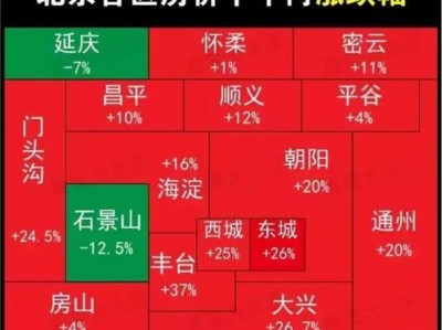 北京东城区房价（北京东城区房价2023年最新房价）