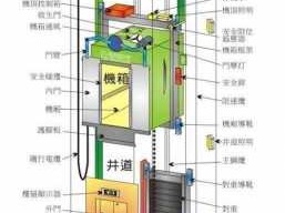 电梯结构（电梯结构与原理）