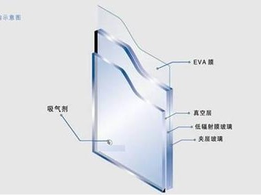 真空玻璃（真空玻璃多少钱一平方）