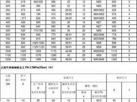 dn250（dn250法兰标准尺寸）