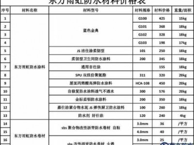 雨虹防水（雨虹防水材料价格表）