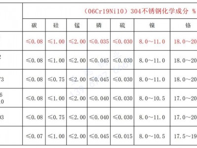 310不锈钢（310不锈钢成分）