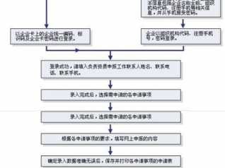 建筑资质（建筑资质证书怎么办理流程）