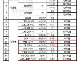 甲醛无色无味吗（甲醛和tvoc多少算正常）