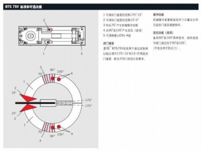 地弹簧调节方法图解（地弹簧调节方法图解视频）