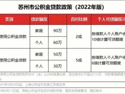 苏州公积金基数（苏州公积金基数2024）