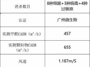 空气净化器品牌（空气净化器品牌排行榜前十名）