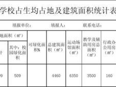 占地面积和建筑面积（项目占地面积和建筑面积）