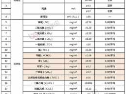 室内空气质量标准（室内空气质量标准最新2023）