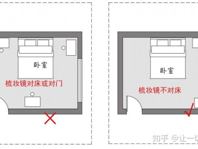 镜子对着床好吗（镜子对着床好吗 镜子对床的化解方法）