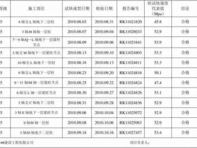 混凝土试块尺寸（混凝土试块尺寸是多少）