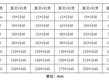 MC尼龙（mc尼龙密度是多少）