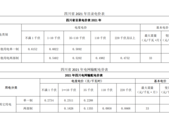 居民电价（四川居民电价）