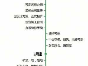 装修步骤和流程（新房子装修步骤和流程）