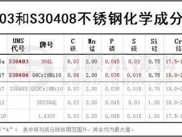 s30403（s30403密度）