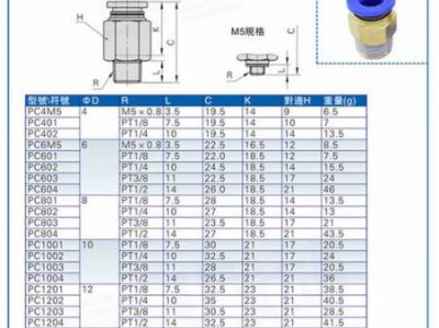 快速接头规格型号（空气快速接头规格型号）