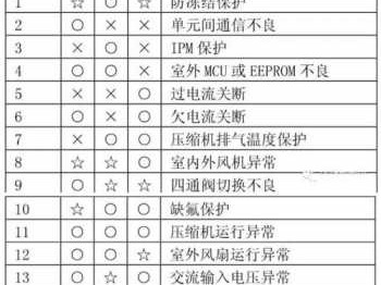 科龙空调故障（科龙空调故障代码48）